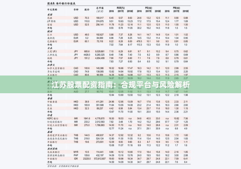 江蘇股票配資指南：合規平臺與風險解析