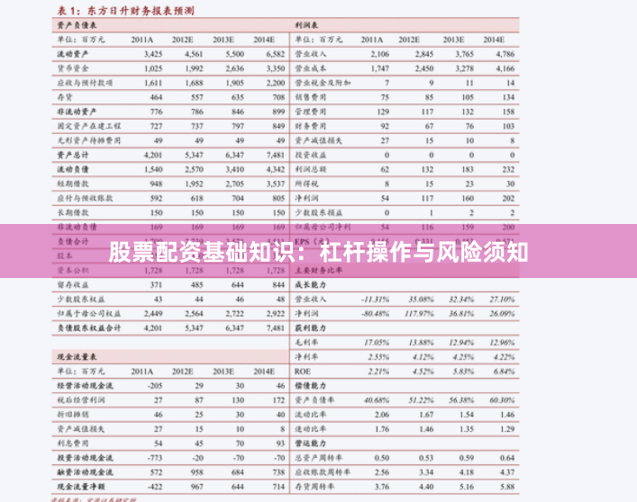 股票配資基礎知識：杠桿操作與風險須知
